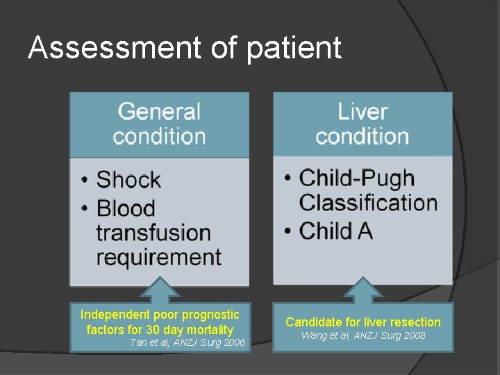 Assessment of patient Independent poor prognostic factors for 30 day mortality Tan et al,