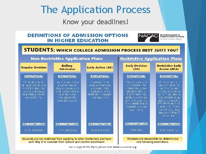 The Application Process Know your deadlines! 