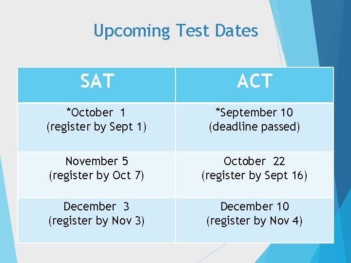 Upcoming Test Dates SAT ACT *October 1 (register by Sept 1) *September 10 (deadline