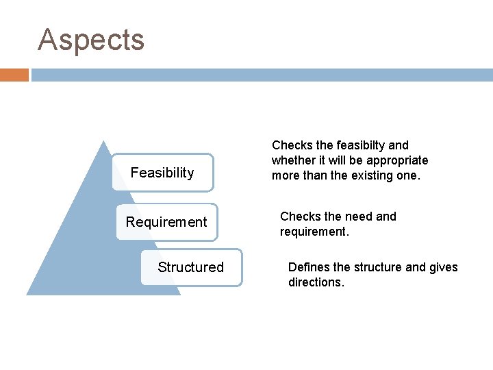 Aspects Feasibility Requirement Structured Checks the feasibilty and whether it will be appropriate more