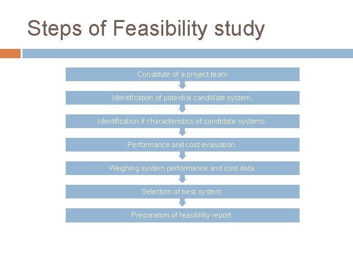 Steps of Feasibility study Constitute of a project team Identification of potential candidate system.