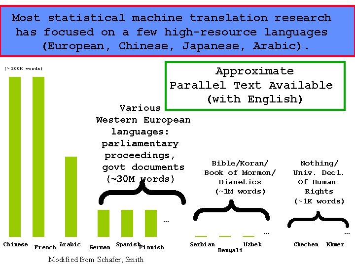 24 Most statistical machine translation research has focused on a few high-resource languages (European,