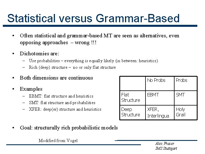 Statistical versus Grammar-Based • Often statistical and grammar-based MT are seen as alternatives, even