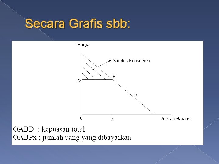 Secara Grafis sbb: 