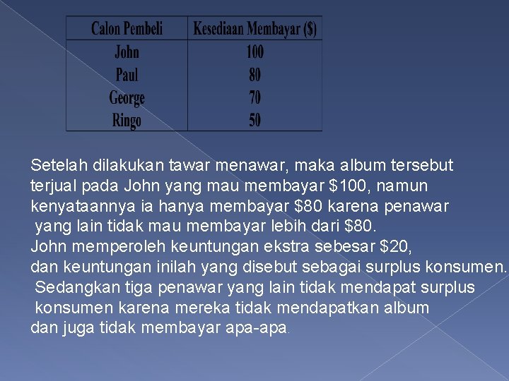 Setelah dilakukan tawar menawar, maka album tersebut terjual pada John yang mau membayar $100,