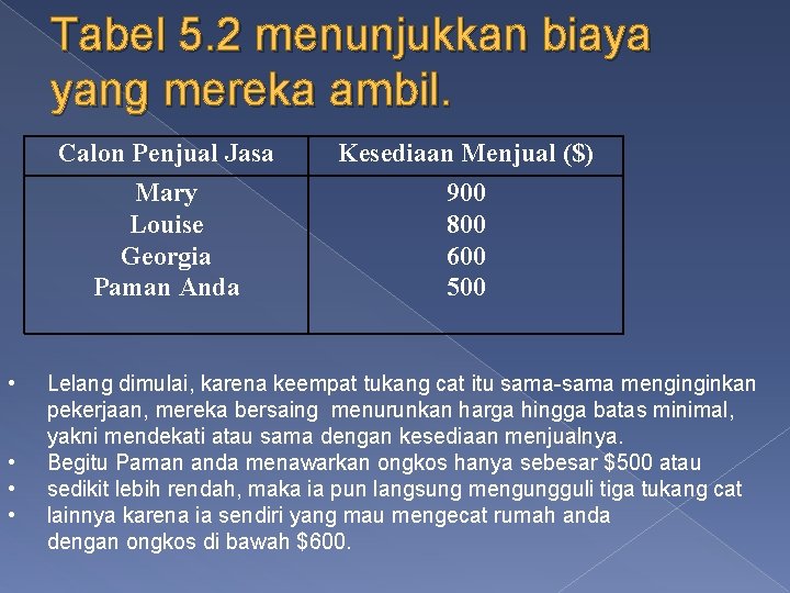 Tabel 5. 2 menunjukkan biaya yang mereka ambil. • • Calon Penjual Jasa Kesediaan