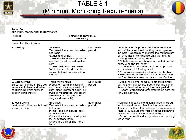 TABLE 3 -1 (Minimum Monitoring Requirements) 7 