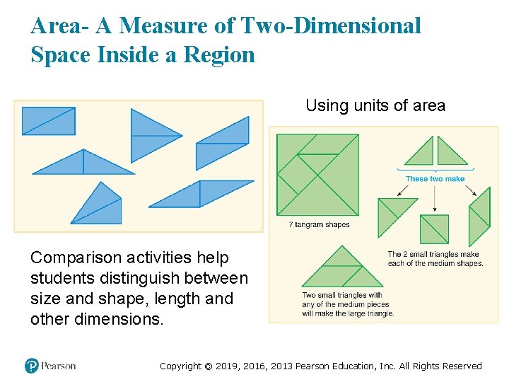 Area- A Measure of Two-Dimensional Space Inside a Region Using units of area Comparison