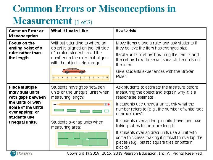 Common Errors or Misconceptions in Measurement (1 of 3) Common Error or Misconception What