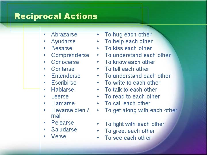 Reciprocal Actions • • • Abrazarse Ayudarse Besarse Comprenderse Conocerse Contarse Entenderse Escribirse Hablarse