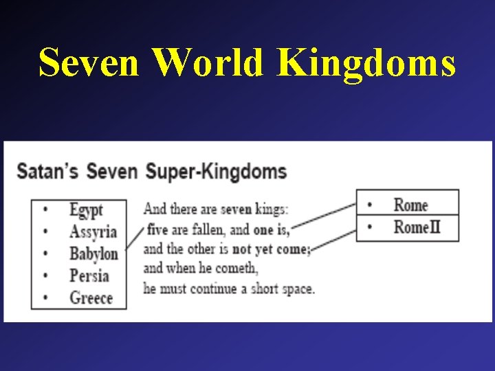 Seven World Kingdoms 