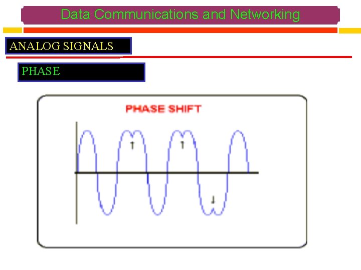Data Communications and Networking ANALOG SIGNALS PHASE 