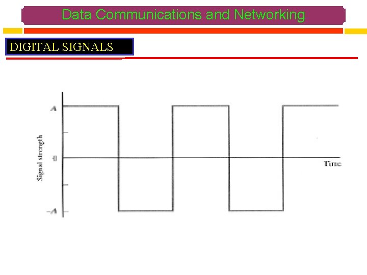 Data Communications and Networking DIGITAL SIGNALS 