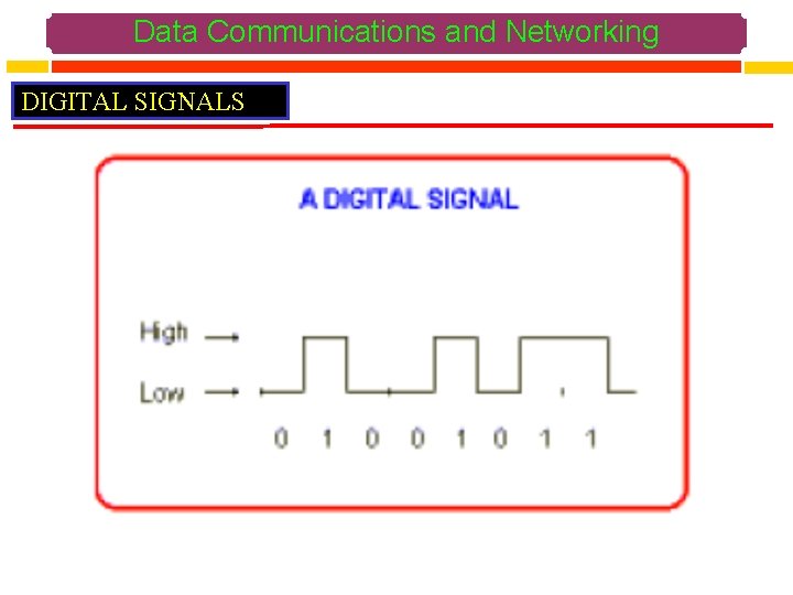 Data Communications and Networking DIGITAL SIGNALS 