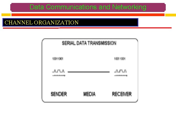 Data Communications and Networking CHANNEL ORGANIZATION 