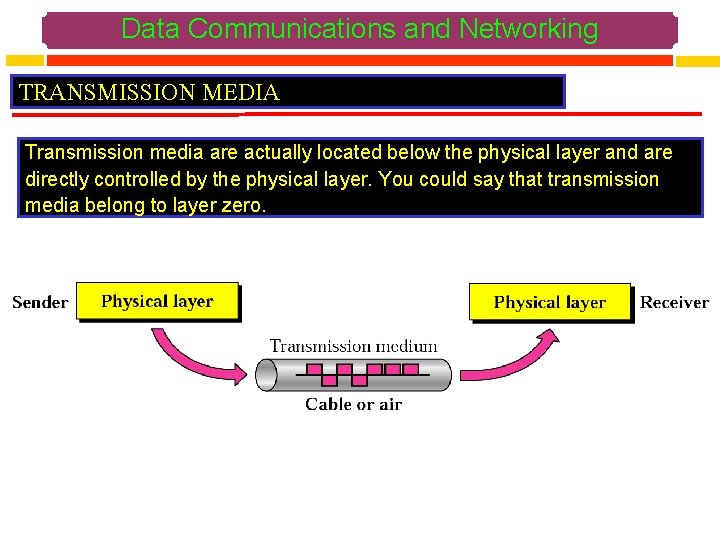 Data Communications and Networking TRANSMISSION MEDIA Transmission media are actually located below the physical