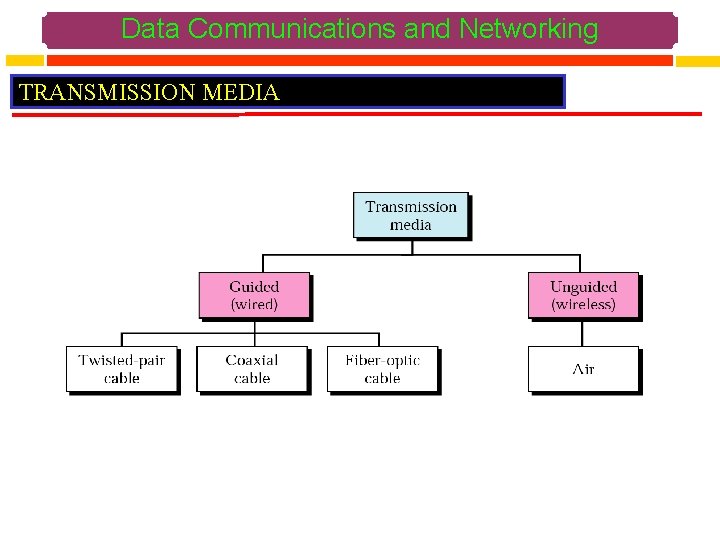 Data Communications and Networking TRANSMISSION MEDIA 