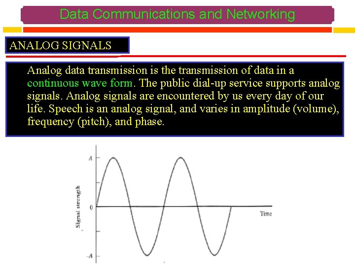 Data Communications and Networking ANALOG SIGNALS Analog data transmission is the transmission of data