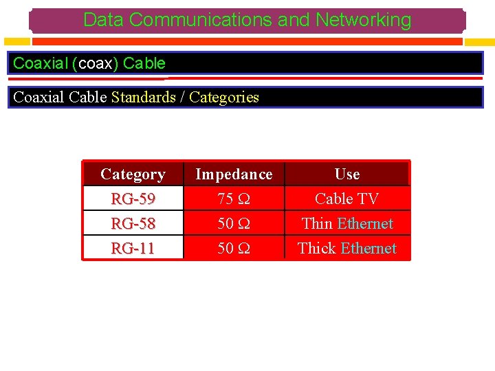 Data Communications and Networking Coaxial (coax) Cable Coaxial Cable Standards / Categories Category RG-59
