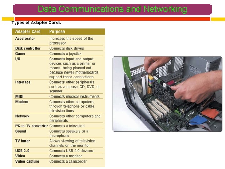 Data Communications and Networking Types of Adapter Cards 