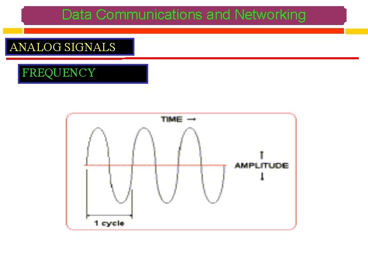 Data Communications and Networking ANALOG SIGNALS FREQUENCY 
