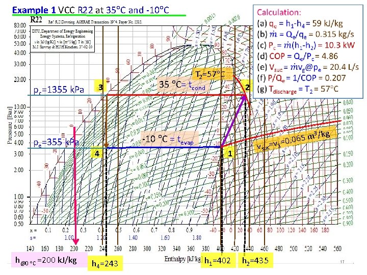 Example 1 VCC R 22 at 35 C and -10 C T 2=57 C