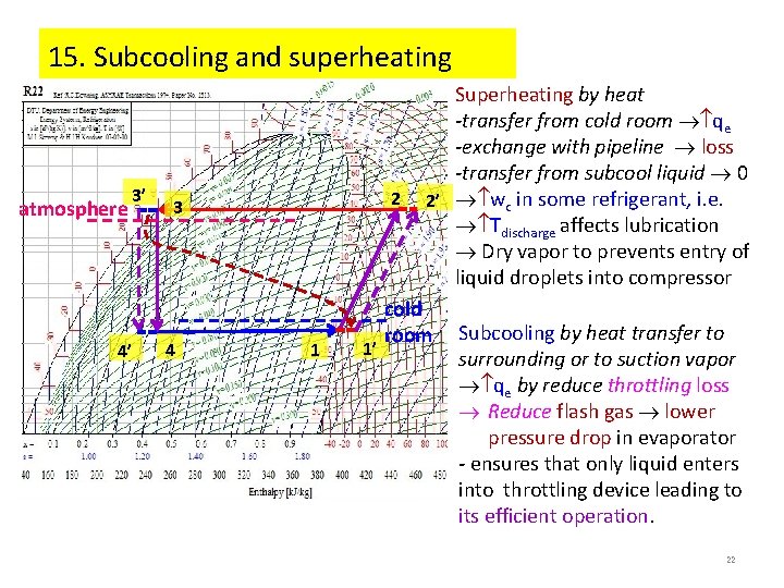 15. Subcooling and superheating atmosphere 3’ 4’ 2 3 4 1 1’ Superheating by