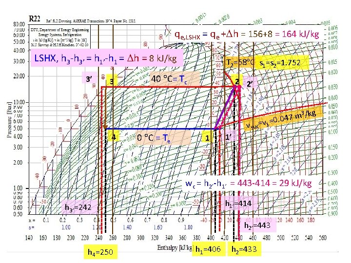 qe, LSHX = qe + h = 156+8 = 164 k. J/kg LSHX, h