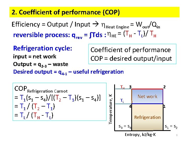 2. Coefficient of performance (COP) Efficiency = Output / Input Heat Engine = Wout/Qin