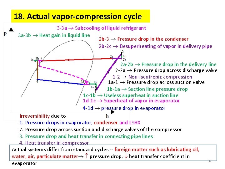 18. Actual vapor-compression cycle 3 -3 a Subcooling of liquid refrigerant 3 a-3 b