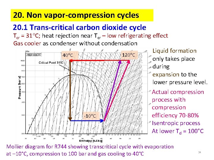 20. Non vapor-compression cycles 20. 1 Trans-critical carbon dioxide cycle Tcr = 31 C;