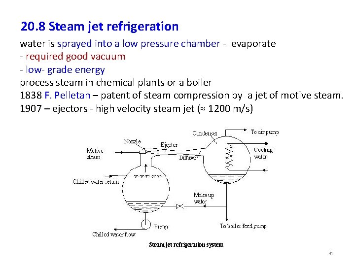 20. 8 Steam jet refrigeration water is sprayed into a low pressure chamber -