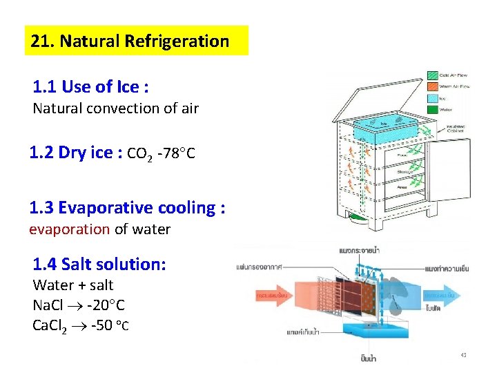 21. Natural Refrigeration 1. 1 Use of Ice : Natural convection of air 1.