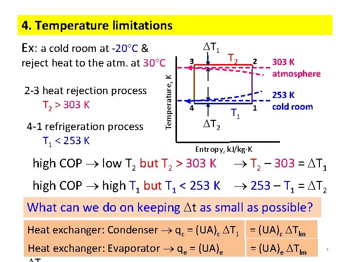 4. Temperature limitations T 1 Ex: a cold room at -20 C & 2