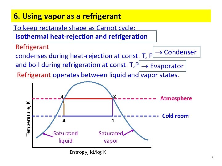 6. Using vapor as a refrigerant To keep rectangle shape as Carnot cycle: Isothermal