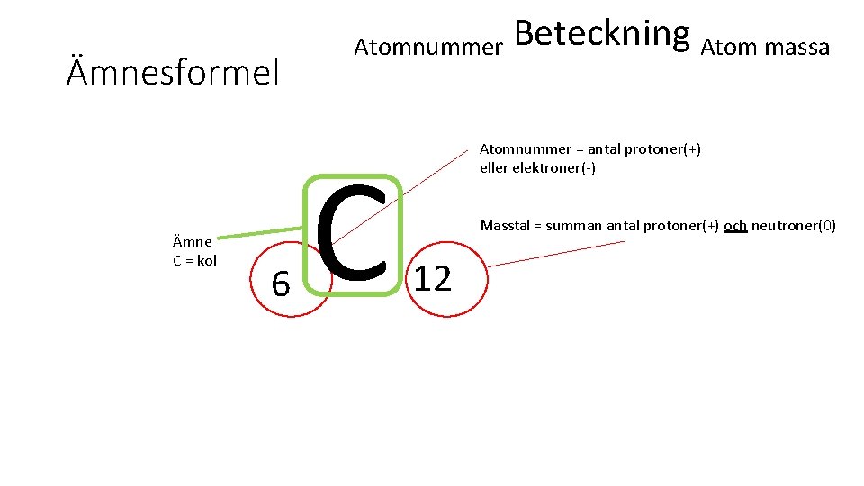 Ämnesformel Ämne C = kol 6 Atomnummer C Beteckning Atom massa Atomnummer = antal