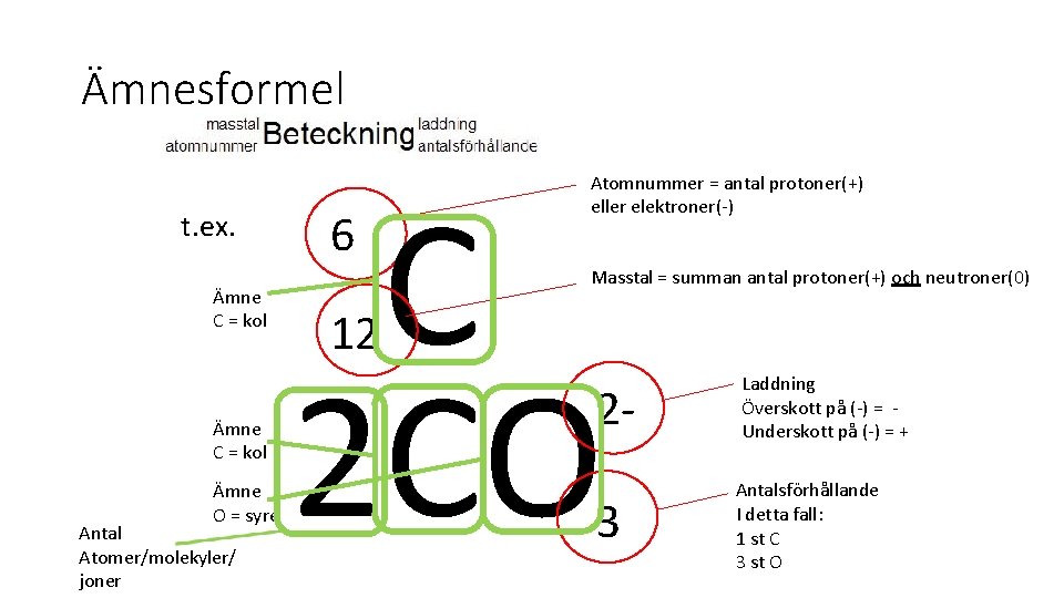 Ämnesformel t. ex. Ämne C = kol Ämne O = syre Antal Atomer/molekyler/ joner