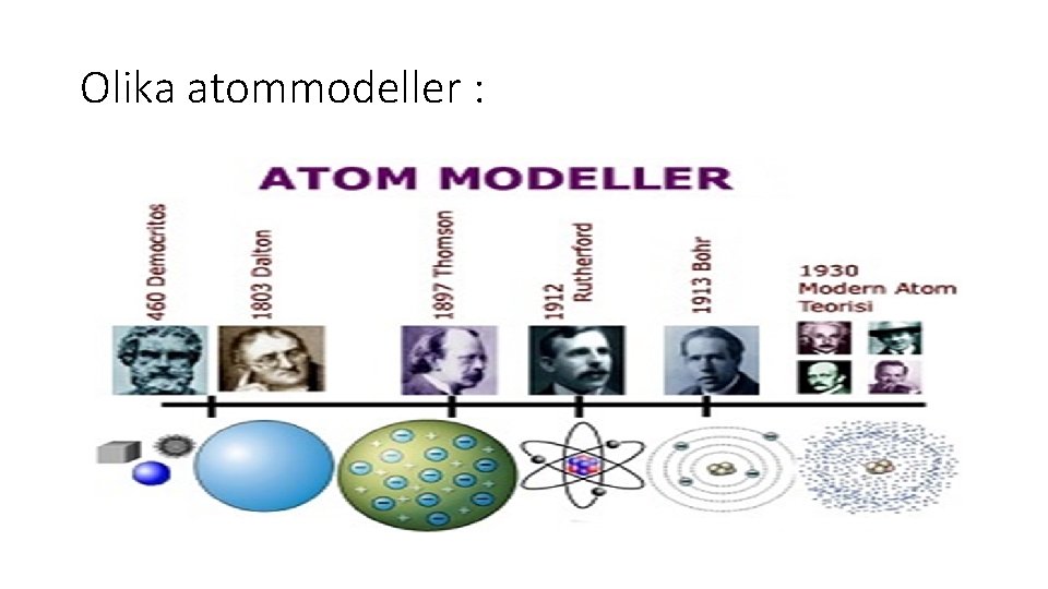Olika atommodeller : 