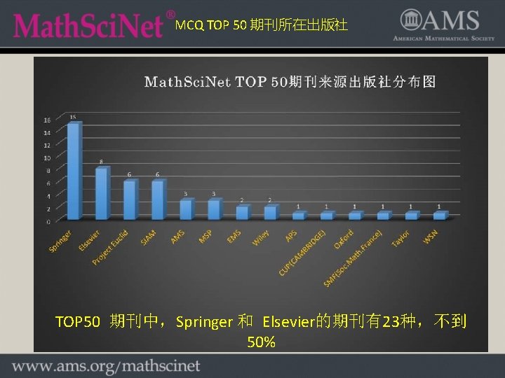 MCQ TOP 50 期刊所在出版社 TOP 50 期刊中，Springer 和 Elsevier的期刊有23种，不到 50% 