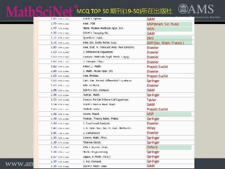 MCQ TOP 50 期刊(19 -50)所在出版社 SIAM MSP(Math. Sci. Publ) WSN SIAM EMS SMF(Soc. Math.