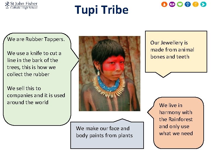 Tupi Tribe We are Rubber Tappers. Our Jewellery is made from animal bones and