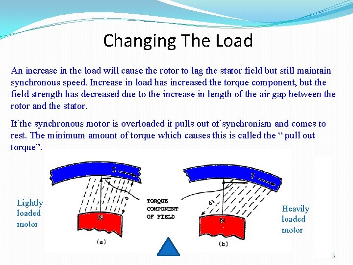 Changing The Load An increase in the load will cause the rotor to lag