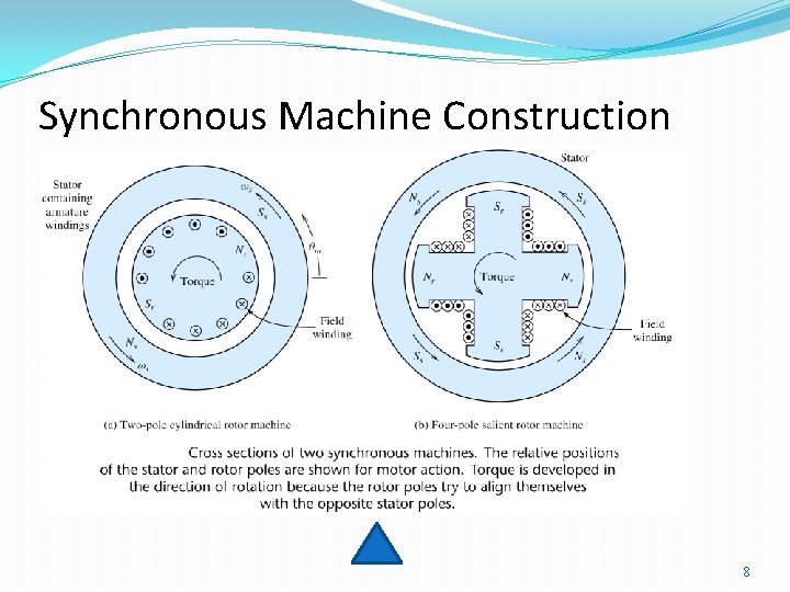 Synchronous Machine Construction 8 