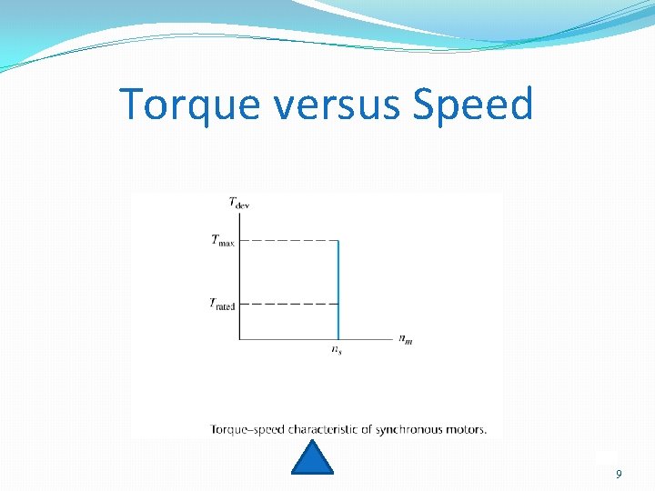 Torque versus Speed 9 