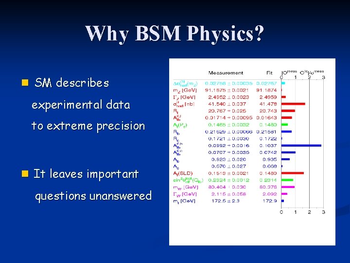 FNAL Theory Beyond the Standard Model Jose Santiago