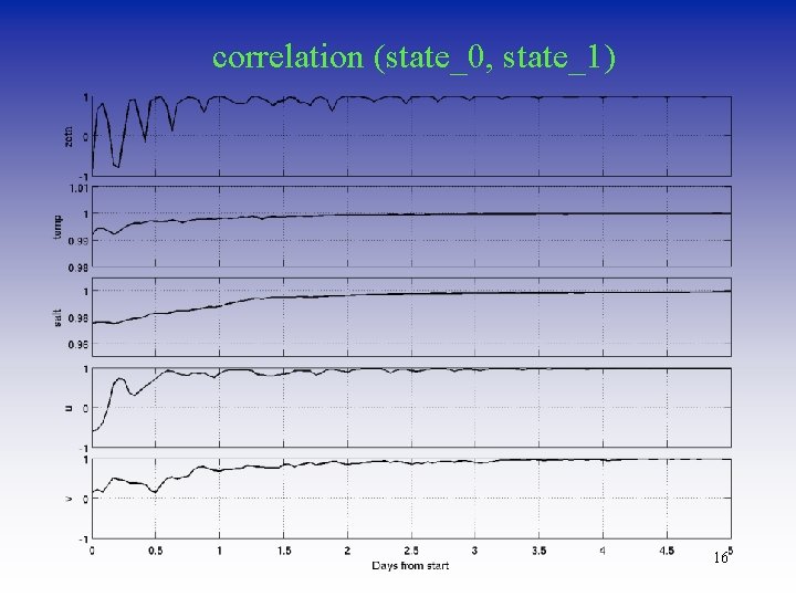 correlation (state_0, state_1) 16 