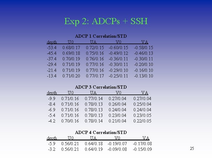 Exp 2: ADCPs + SSH depth -53. 4 -45. 4 -37. 4 -29. 4