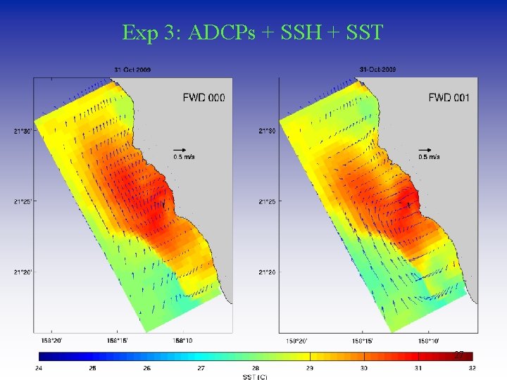 Exp 3: ADCPs + SSH + SST 27 