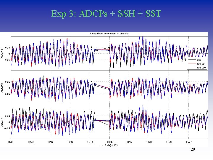 Exp 3: ADCPs + SSH + SST 29 