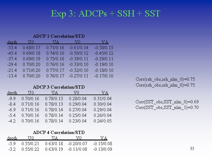 Exp 3: ADCPs + SSH + SST depth -53. 4 -45. 4 -37. 4